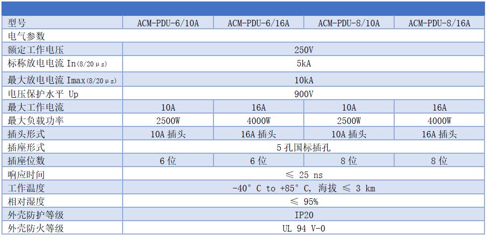 PDU機柜式電源防雷插座 ACM-PDU-6、ACM-PDU-6