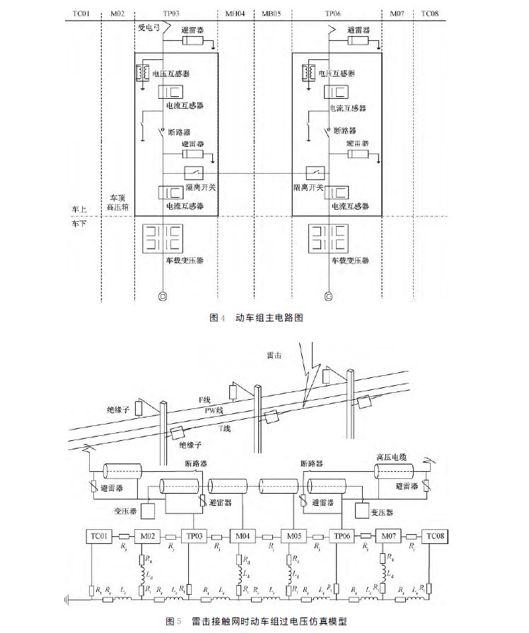 動車組主電路圖 高速動車組防雷模型