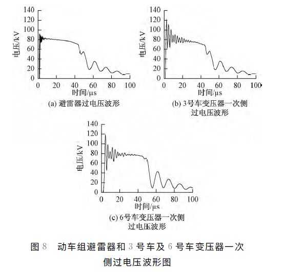 動車組雷擊T線(承力索/接觸線)、雷擊F線(饋線)分析