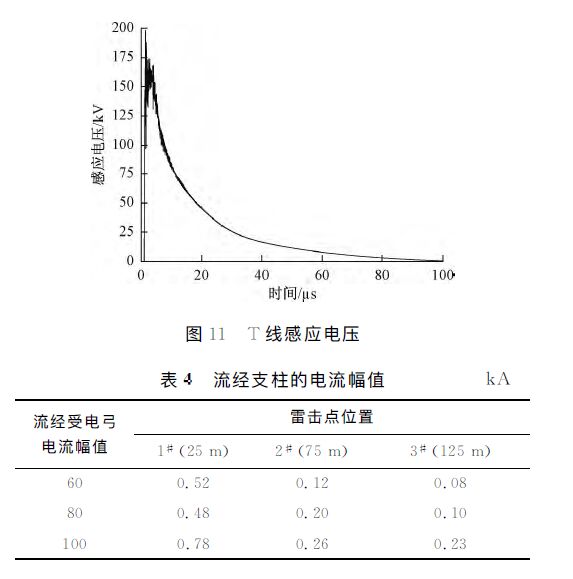 動車組雷擊T線(承力索/接觸線)、雷擊F線(饋線)分析