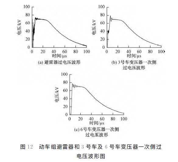 動車組雷擊T線(承力索/接觸線)、雷擊F線(饋線)分析