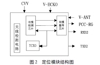 新型智能雷電災(zāi)害預(yù)警系統(tǒng)設(shè)計(jì)