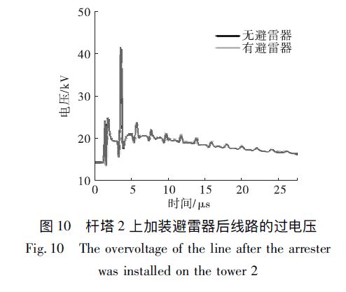 桿塔2上加裝避雷器后線路的過電壓 風電場集電線路防雷措施分析