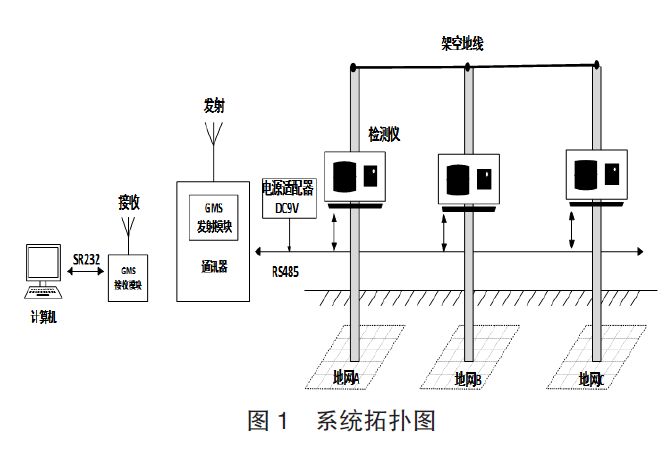 輸電線路接地電阻在線監(jiān)測(cè)系統(tǒng)淺析