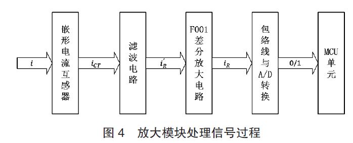 輸電線路接地電阻在線監(jiān)測(cè)系統(tǒng)淺析