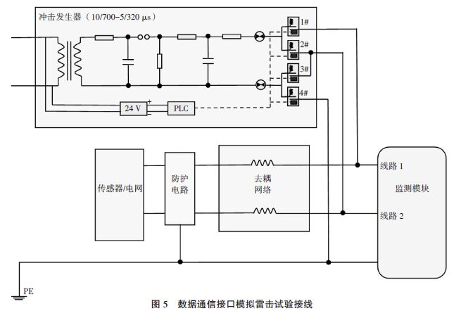 圖5 數據通信接口模擬雷擊試驗接線 鐵路災害監測系統模擬雷電浪涌沖擊測試分析