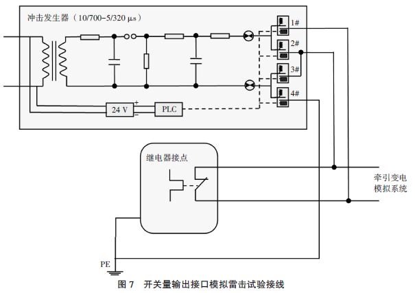 圖7 開關量輸出接口模擬雷擊試驗接線 鐵路災害監測系統模擬雷電浪涌沖擊測試分析
