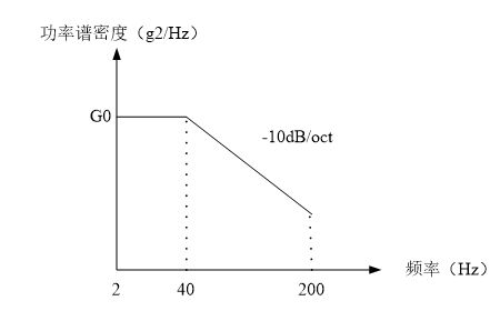 特種車通信天線防雷器技術(shù)要求