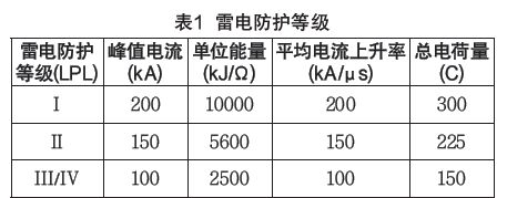 IEC61400-24:2019《風(fēng)力發(fā)電機(jī)組 第24部分:雷電防護(hù)》更新內(nèi)容解讀