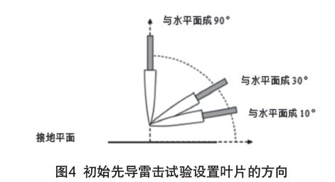 圖4 初始先導(dǎo)雷擊試驗(yàn)設(shè)置葉片的方向 IEC61400-24:2019《風(fēng)力發(fā)電機(jī)組 第24部分:雷電防護(hù)》更新內(nèi)容解讀