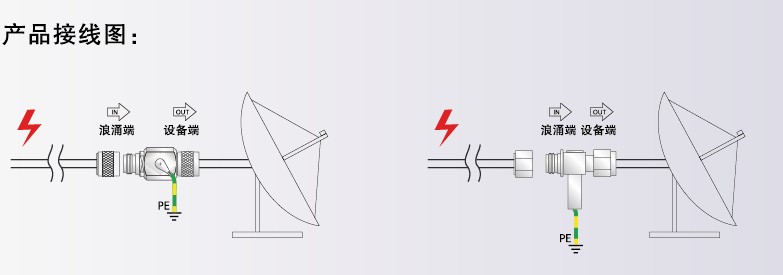 GPS北斗天線4G同軸防雷浪涌保護器安裝接線示意圖 GPS北斗天線4G同軸防雷器怎么選擇,如何安裝接線?