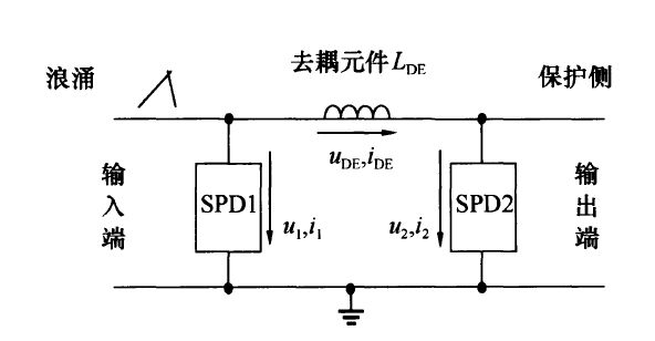 兩級(jí)浪涌保護(hù)器安裝距離要求，應(yīng)間隔多少米？