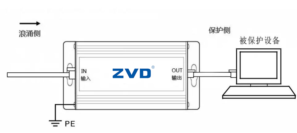 POE防雷器和普通網(wǎng)絡(luò)防雷器有何區(qū)別，如何選型以及安裝接線？