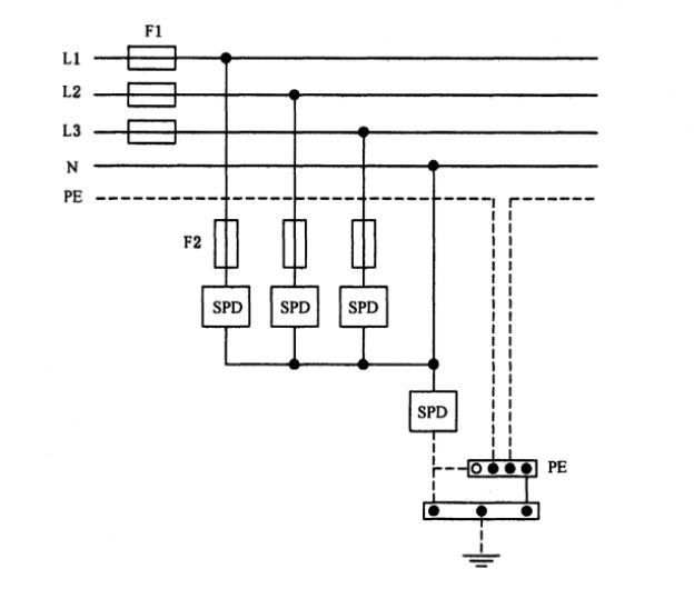 浪涌保護器在低壓配電系統(tǒng)的應用！