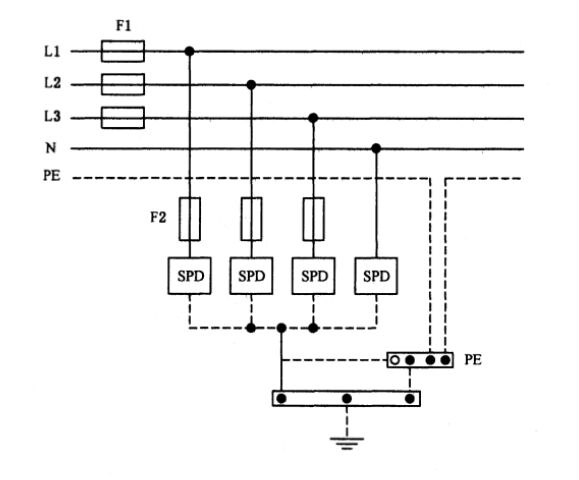 浪涌保護器在低壓配電系統(tǒng)的應用！