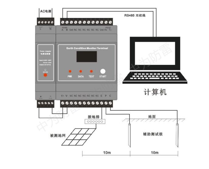 防靜電工作臺(tái)接地電阻在線檢測(cè)儀器、吊具接地檢測(cè)裝置設(shè)備、接地電阻終端監(jiān)控模塊產(chǎn)品介紹！