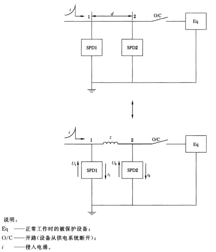 多級防雷設(shè)計(jì)中，浪涌保護(hù)器互相配合的研究！