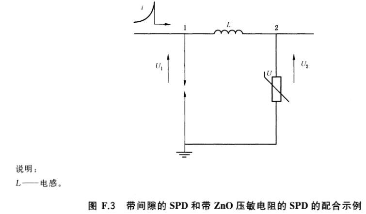 空氣開關間隙型和壓敏電阻型浪涌保護器之間的配合介紹！