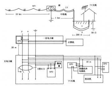 浪涌保護器在家庭中的應用！
