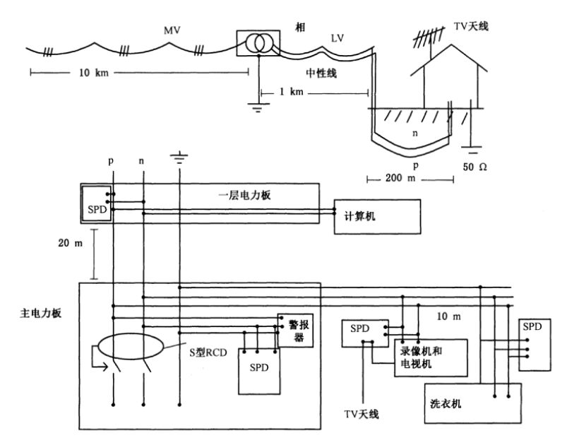 浪涌保護(hù)器在家庭中的應(yīng)用！