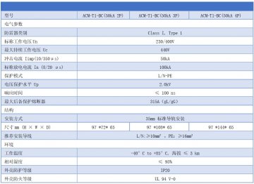 三相BC級電源防雷器和單相B+C級浪涌保護器是什么產品？