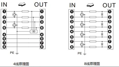 網絡信號防雷器工作原理是怎么樣的？