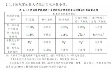 浪涌保護器最大持續工作電壓uc為什么是相電壓的1.15倍？