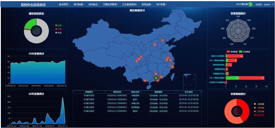 智能防雷監(jiān)測系統(tǒng)軟件