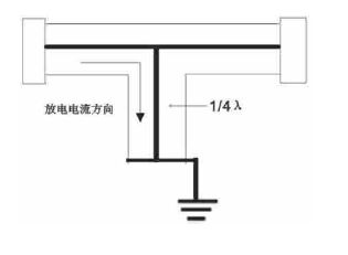天線避雷器的設計原理，如何保護同軸電纜無線射頻通信設備？