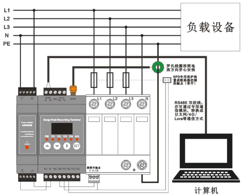 雷電峰值檢測(cè)器-戶外雷擊波形記錄儀-雷電流浪涌峰值記錄監(jiān)測(cè)終端