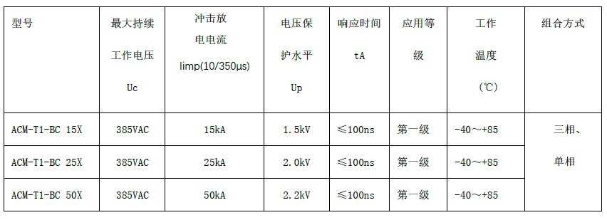 一級(jí)交流電源防雷箱（T1 10/350us測(cè)試、箱式結(jié)構(gòu)、帶雷電計(jì)數(shù)狀態(tài)指示）