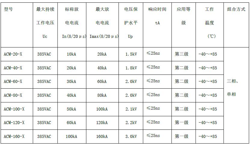 二三級電源避雷箱（T2類、箱式結構、帶雷電計數(shù)狀態(tài)指示）
