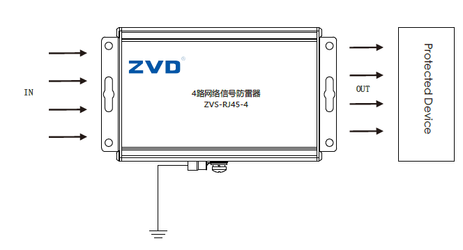 4路8路網(wǎng)絡(luò)信號(hào)防雷器-四口八口網(wǎng)線浪涌保護(hù)器可機(jī)架式