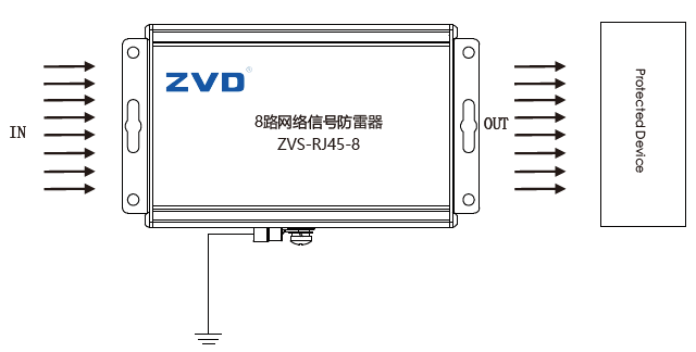 4路8路網(wǎng)絡(luò)信號(hào)防雷器-四口八口網(wǎng)線浪涌保護(hù)器可機(jī)架式
