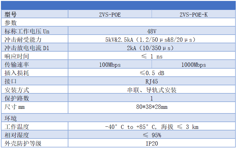 POE防雷器-百兆/千兆網(wǎng)絡(luò)POE供電監(jiān)控?cái)z像機(jī)浪涌保護(hù)器