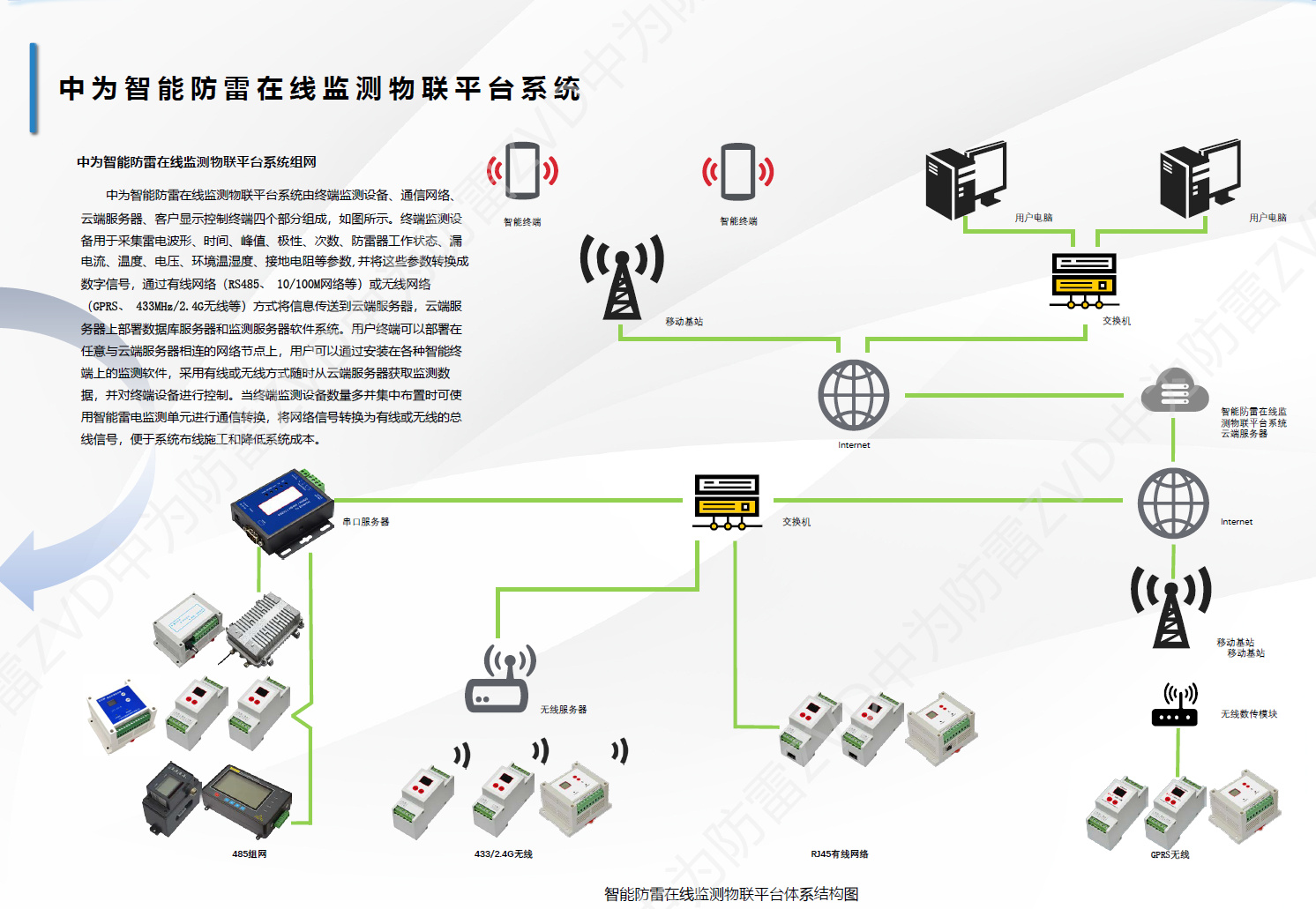智能防雷監測系統拓撲圖