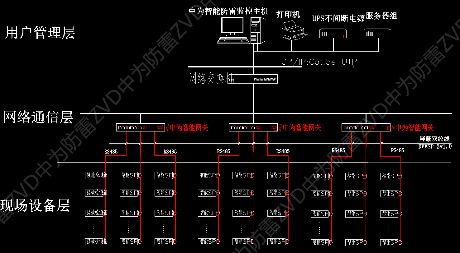 智能SPD監測系統設計圖紙案例 智能SPD監測系統設計圖紙案例