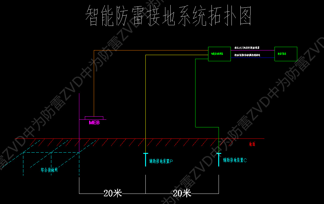 智能防雷接地系統設計案例 智能防雷接地系統設計案例